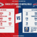 kansas city chiefs vs buffalo bills stats