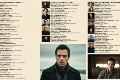 Paddy Considine Movies and TV Shows