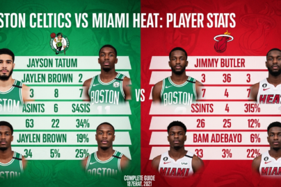 Boston Celtics vs Miami Heat match player stats