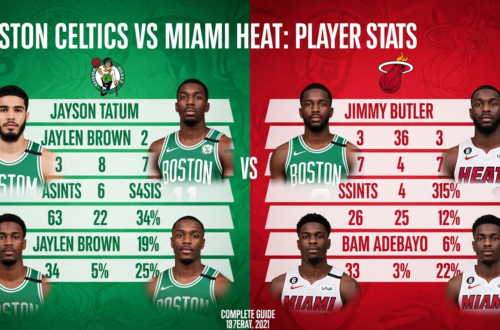 Boston Celtics vs Miami Heat match player stats